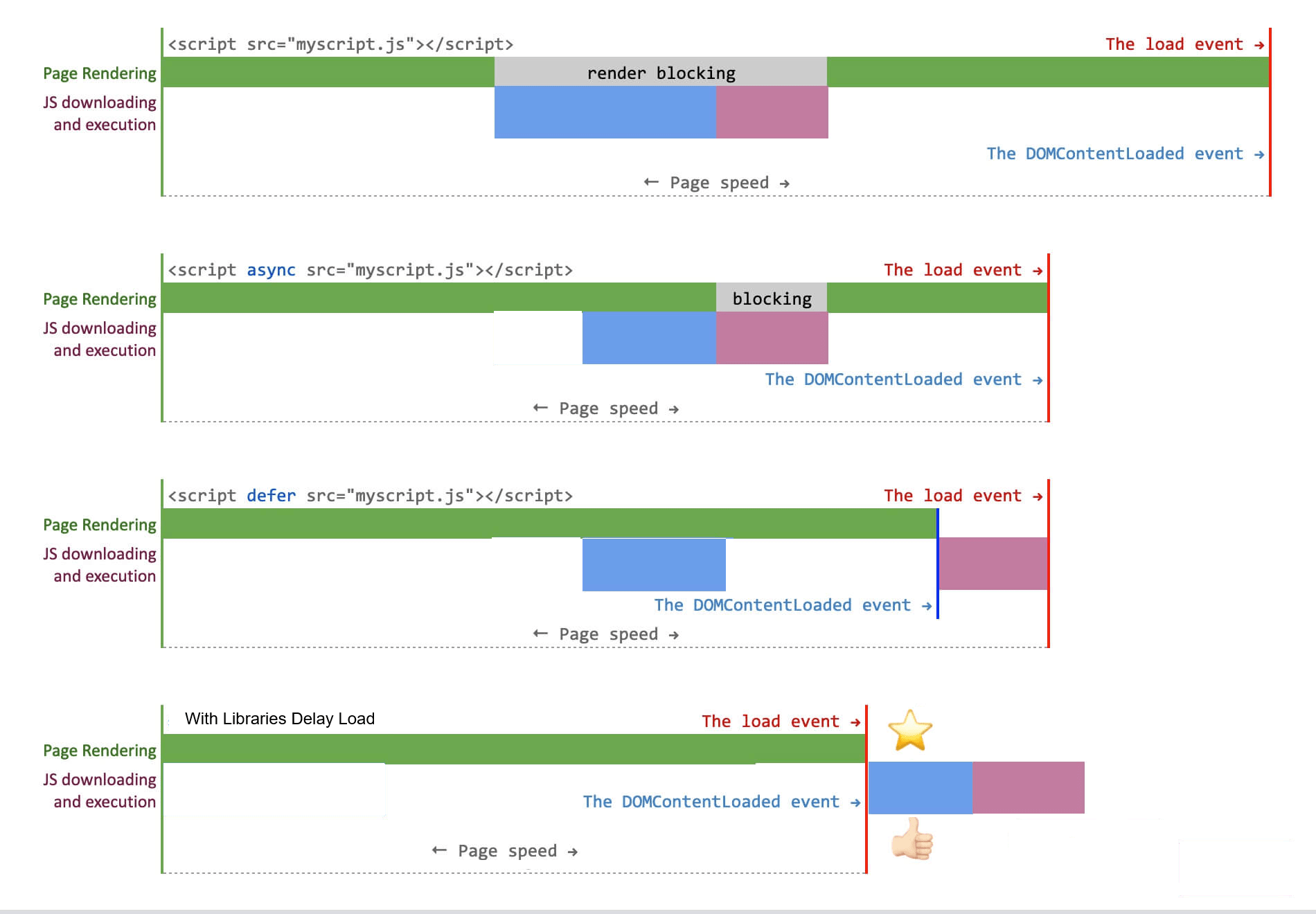 JS delay load